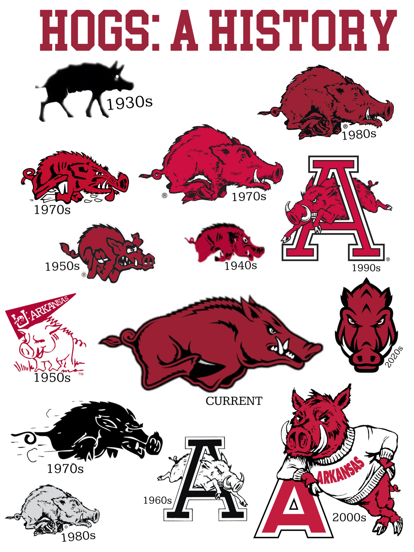 A History - Arkansas Razorbacks
