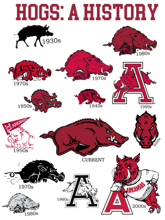 A History - Arkansas Razorbacks